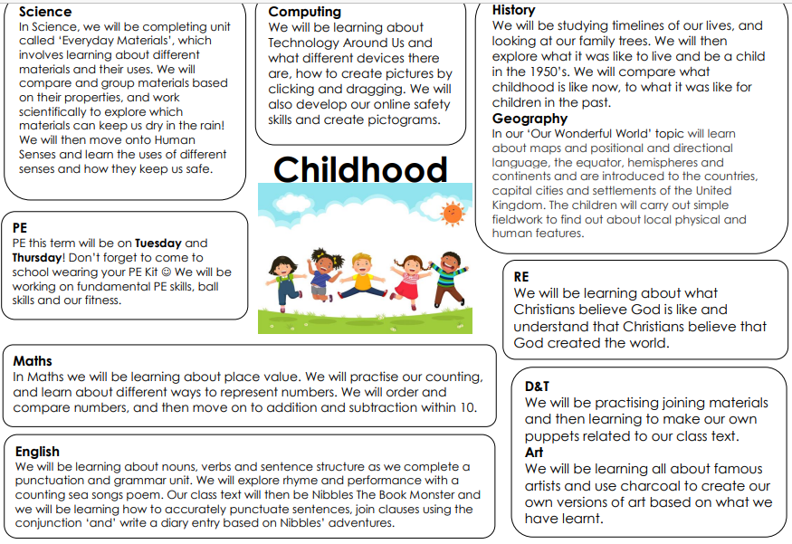Childhood Topic Web
